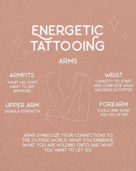 Tattoo Place Meaning, Attachment Tattoo Ideas, Becoming Tattoo Ideas, Tattoos For Intuition, High Energy Tattoo, Energetic Tattoo Ideas, Good Energy Tattoo Ideas, Spiritual Meaning Of Tattoo Placement, Spiritual Guide Tattoo