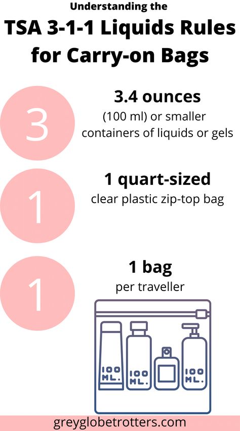 TSA Liquids Rules 2022 - Packing rule- TSA Carry on Liquids Restrictions - Toiletry Bag - TSA Guidelines 3-1-1 Rule Travel Tips, Tsa Liquid Bag Travel Tips, 333 Packing Rule, Carry On Liquids, Flying Essentials, Travel Packing Checklist, Travel Life Hacks, Scotland Trip, Travel Fashion Girl