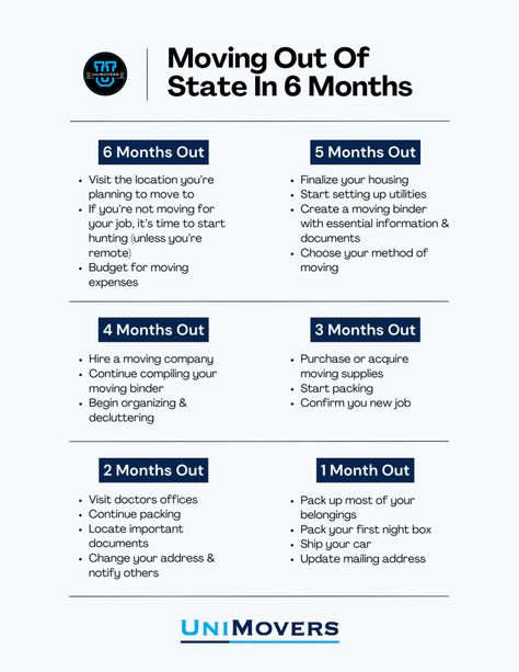 Moving Out of State in 6 Months: Ultimate Guide • UniMovers Saving To Move Out Of State, Moving Out Expenses, How To Prepare To Move Out Of State, Move Out Of State Checklist, Budgeting To Move Out, Moving In 6 Months, Guide To Moving Out Of State, Moving Across States, Saving To Move Out Budget