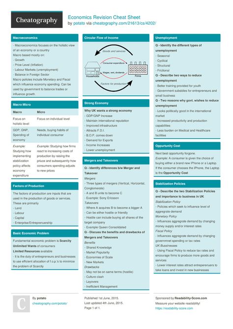 Economics Revision Cheat Sheet by potato http://www.cheatography.com/potato/cheat-sheets/economics-revision/ #cheatsheet #business #fundamentals #economics #revision #macroeconomics #microeconomics Business Revision, Economics Revision, Circular Flow Of Income, Learn Economics, Teaching Economics, Micro Economics, Economics Notes, Online College Classes, Ilmu Ekonomi