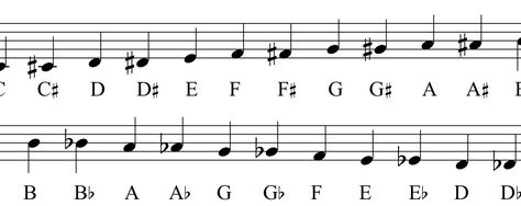 The Chromatic Scale is a great exercise for developing fingering strength, dexterity, and practicing the thumb under technique.  Here is a 2 octave practice exercise for the right hand. Chromatic Scale, Finger Strength, Music Notes, Right Hand, Wizard, Piano, Education, Music, Quick Saves