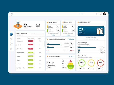 Asset Management by sniffmonsta Management Design, Battery Bank, Dashboard Design, Asset Management, Global Community, Website Design, Design