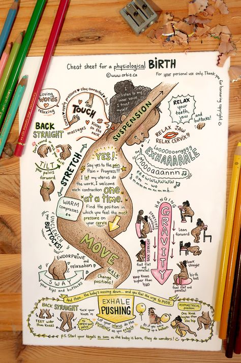 Cheat sheet for a physiological birth – Poster - Dark Skin - Orbie, autrice et illustratrice Baby Trivia, Pregnancy Help, Baby Delivery, Birth Poster, Birth Affirmations, Pregnancy Labor, Newborn Mom, Baby Life Hacks, Baby Facts