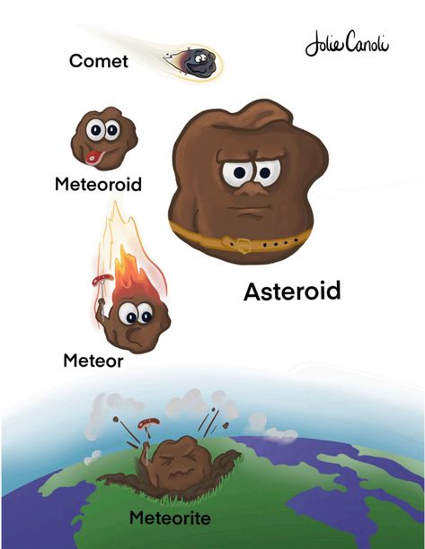 Meteor Crafts, Meteor Meteorite Meteoroid, Comets Asteroids And Meteors, Moon For Kids, Comets And Asteroids, Space Objects, Saturns Moons, Astronomy Facts, Asteroid Belt