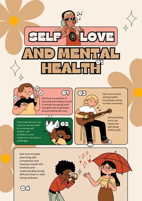 Mental Health Posters, Practicing Self Love, Infographic Poster, Setting Healthy Boundaries, Mental Health Awareness Month, Mental Health Support, Improve Mental Health, Self Compassion, Improve Health