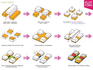 plotform-architecture-presentation-transit-houses-1-728 Architecture Form Concept, Site Analysis Sheet, Plot Design, Bubble Diagram Architecture, Parti Diagram, Form Concept, Form Architecture, Architecture Design Process, Architectural Forms