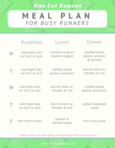 Meal Prep for Busy Runners - Run Eat Repeat Runners Diet Plan, Runners Meal Plan, 1200 Calorie Diet Meal Plans, Runner Diet, Running Diet, Runners Food, Running Food, Running Nutrition, Nutrition For Runners