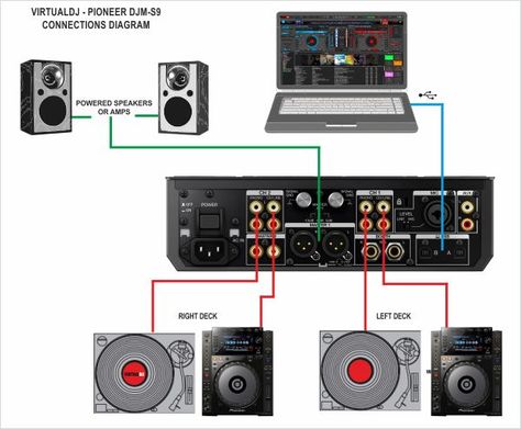 Basic Dj Setup, Dj Pics, Learn To Dj, Dj Console, Technics Sl 1200, Force And Pressure, Dj Record, Music Mixer, Business Folder