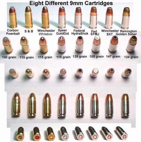 Although not a VITAL skill, being able to identify ammo types is a skill that is both useful and respected..Many ammo makers will give you free posters of all the rounds they make w/ specs. 9mm Ammo Comparison Chart Bushcraft, Winchester, Different Types, Zombie, Just In Case, Target