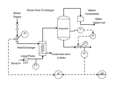 Heat Exchanger PID P&id Diagram, Piping And Instrumentation Diagram, Flow Diagram, Process Flow Diagram, Hydrogen Production, Control Issues, Process Flow, Storage Tanks, Electrical Projects