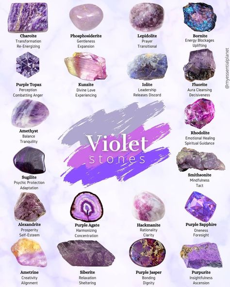 Different Types Of Rocks, Types Of Rocks, Crystal Identification, Spiritual Lifestyle, Purple Gemstones, Gemstones Chart, Crystal Healing Chart, Magic Items, Rock Types