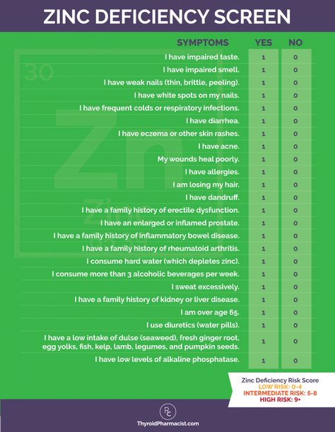 Iodine Deficiency Symptoms, Zinc Deficiency Symptoms, Iodine Deficiency, Deficiency Symptoms, Zinc Deficiency, Thyroid Support, Pregnant Diet, Thyroid Health, Personal Health