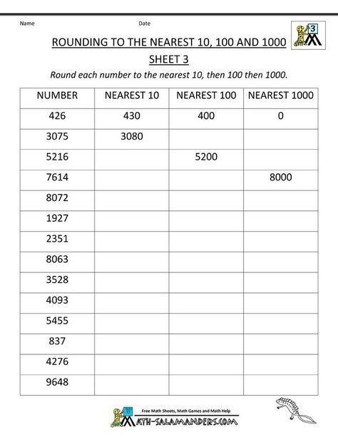 Nearest 10 And 100 Worksheet, Round Off Nearest 10 And 100, Nearest 10 And 100, Maths Questions, Rounding Worksheets, Rounding Numbers, Week Calendar, Math Practice Worksheets, Math Addition Worksheets