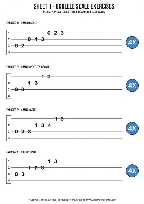 Guitar Chords Electric, Easy Electric Guitar Tabs Songs, Akordy Na Ukulele, Ukulele Fingerpicking Songs, Guitar Scale, Ukulele Fingerpicking, Songs Guitar, Akordy Gitarowe, Guitar Tabs For Beginners