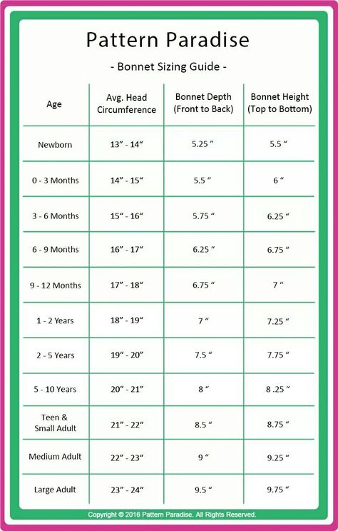 Baby bonnet size chart Crochet Hat Size Chart, Crochet Hat Sizing, Baby Hat Free Pattern, Pola Topi, Baby Clothes Size Chart, Diy Sy, Crochet Baby Bonnet, Baby Clothes Sizes, Bonnet Pattern