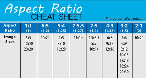 Manual Mode Cheat Sheet Canon, Manual Photography Cheat Sheet Canon, Histogram Photography Cheat Sheets, Manual Camera Cheat Sheet, Manual Camera Settings Cheat Sheet, Photography 101 Canon, Photography For Dummies, Digital Camera Tips, Aspect Ratio