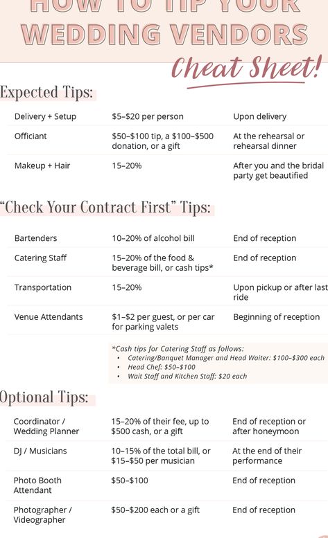 How To Tip Your Wedding Vendors | Guide To Tipping: How Much and When Wedding Coordinator Duties, Rehearsal Dinner Makeup, Wedding Tips For Vendors, Wedding Planning Checklist Timeline, Marriage Day, Wedding Binder, Wedding Planner Printables, Wedding Planning Timeline, Wedding Planning Guide