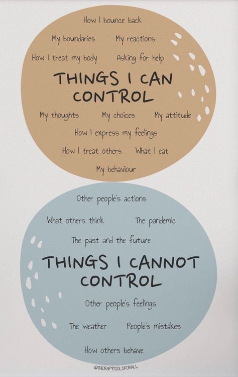 Counseling Wall Art, Art Therapist Office, Circle Of Control, Tenk Positivt, I Can Control, Therapist Office Decor, Therapy Quotes, Mental Health Facts, Art Therapist