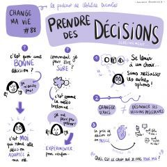 Sketchnoting en direct de l'écoute du podcast "Change ma vie" de Clotilde Dusoulier Technique de pensée visuelle, facilitation graphique, reportage graphique Developement Personnel, Graphic Design Jobs, Organization Bullet Journal, Education Positive, Notes Organization, Vie Motivation, French Language Learning, Spanish Language Learning, Sketch Notes