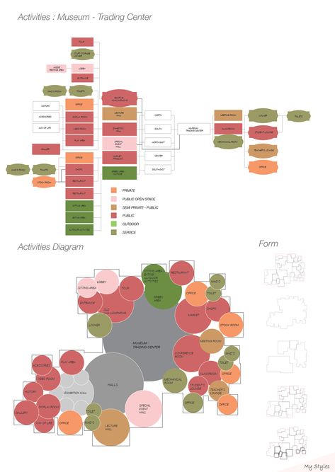 Cultural Center Zoning Diagram, Activities Diagram Architecture, Activity Diagram Architecture, Architecture Bubble Diagram, Zoning Diagram Architecture, Zoning Diagram, Bubble Diagrams, Bubble Diagram Architecture, Koshino House