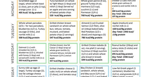 Weekly Meal Plan for the Elderly.pdf - Google Drive Elderly Meal Plan, Senior Meals, Interesting Health Facts, Wound Care Nursing, 5 Day Meal Plan, Elderly Caregiver, Meal Schedule, Plane Food, Meal Planning Menus