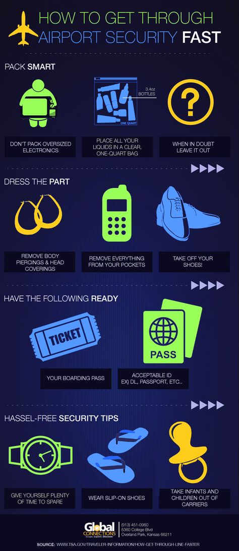 Infographic: How to breeze through airport security. Airport Guide What To Do, Airport Liquid Rules, How To Go Through Airport Security, Airport Security Tips, Airport Rules Tips, Airport Tips Hacks, Airport Needs, Airport Checklist, Airport Packing