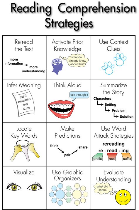 You can pin up and review this "Reading Comprehension Strategies" as students make their way through reading lessons. Reading Comprehension Strategies Posters, Comprehension Strategy Posters, Reading Comprehension Strategies, 3rd Grade Reading, Comprehension Strategies, E Mc2, Reading Instruction, Teaching Literacy, Reading Intervention