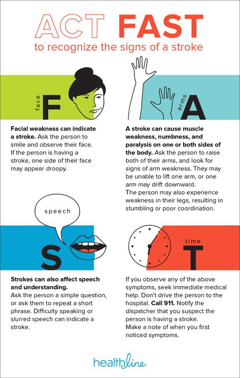 Warning Signs of a Stroke: Act FAST Home Remedies For Bronchitis, Types Of Strokes, Brain Surgeon, Low Estrogen Symptoms, Too Much Estrogen, Estrogen Dominance, Health And Fitness Magazine, Healthy Diet Tips, Daily Health Tips