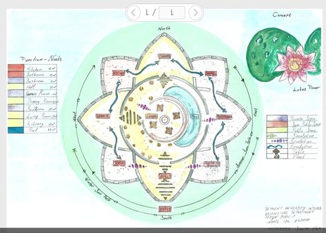 Floating house diagram Concept lotus flower Spiritual Architecture Concept, Lotus Architecture Concept, Lotus Flower Architecture Concept, Flower Concept Architecture, Lotus Building, Lotus Concept, Flower Architecture, Architecture Replica, Lotus House