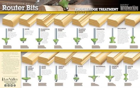 Router Bits - Canadian Woodworking Magazine Router Bits Chart Wood Working, Router Bits Chart, Lumber Projects, Woodworking Router Bits, Canadian Woodworking, Router Tool, Wood Trellis, Plunge Router, Best Router