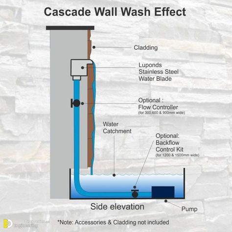 Outdoor Wall Fountains, Water Wall Fountain, Modern Water Feature, Water Fountain Design, Kolam Air, Kolam Koi, Diy Water Feature, Water Feature Wall, Small Backyard Design Ideas