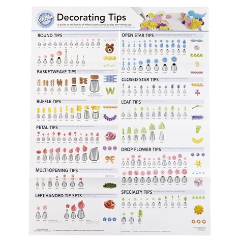 AmazonSmile: Wilton 909-192 Decorating Tip Poster: Wilton Decorate Smart Ultimate Rolling Tool Caddy: Kitchen & Dining Wilton Decorating Tips, Wilton Icing, Wilton Tips, Baking Secrets, Icing Nozzles, Cake Piping, Wilton Cake Decorating, Frosting Tips, Bakery Supplies