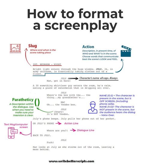 Writing A Movie Script, Write A Script, Screenplay Format, Logo Film, Screen Play, Screenwriting Tips, Screenplay Writing, Writing Scripts, Filmmaking Inspiration