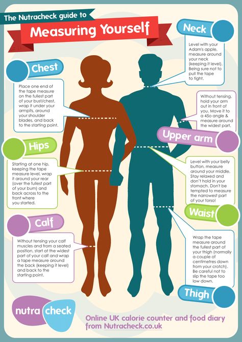 The Nutracheck guide to Measuring Yourself! http://www.nutracheck.co.uk/Library/WeightLoss/how_to_measure_yourself.html #success #weightloss #tips #motivation Measure Yourself, How To Measure Yourself, Diet Motivation, Losing 10 Pounds, Lose Body Fat, How To Measure, Body Fat, Fat Loss, Essential Oil