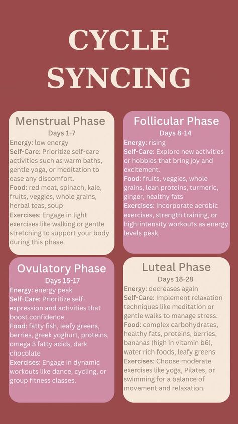 Cycle syncing Girls Period, Months Planner, Hormone Nutrition, Cycling Food, Cycle Syncing, Womens Health Care, Healthy Hormones, Menstrual Health, Feminine Health