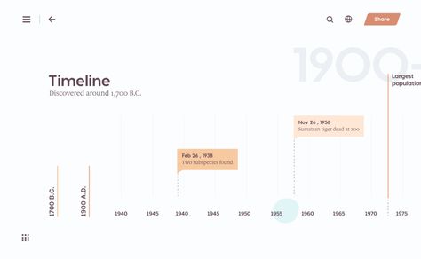 Timeline Ui Design, Music Ui Design, Filter Ui Design, Table Ui Design, Profile Ui Design, Timeline Animation, Profile Ui, Application Ui Design, Timeline Diagram