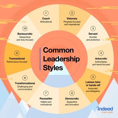 10 Common Leadership Styles (Plus Ways to Develop Your Own) | Indeed.com Democratic Leadership Style, Leadership Types, Different Leadership Styles, Leadership Theories, Leadership Styles, Good Leadership Skills, Democratic Leadership, Servant Leader, Leadership Skill