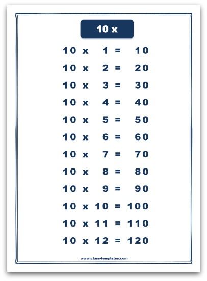 10 times table chart in PDF format. A4 size - portrait. 12 Times Tables, 10 Times Table, 9 Times Table, 12 Times Table, Table Worksheet, Times Table Chart, Math Division Worksheets, Math Tables, Table Chart