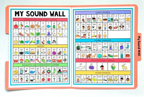 Individual Sound Wall, Phonics Sound Wall, Sound Wall Bulletin Board Ideas, Portable Sound Wall Kindergarten, Portable Sound Wall, Individual Sound Wall Folders, Sound Boards Wall, First Grade Sound Wall, Ufli Foundations Activities