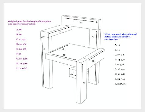 2x4 Chairs Diy, 2x4 Bar, Steltman Chair, Rietveld Chair, Dining Chairs Diy, Wood Chair Design, Gerrit Rietveld, Diy Bench Outdoor, Plywood Chair