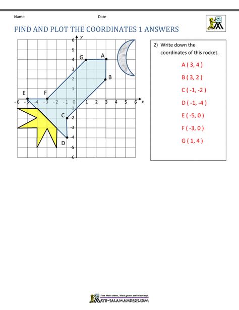 Cartesian Plane Drawing With Coordinates, Cartesian Plane, Mystery Picture Graph, Coordinate Plane Worksheets, Plotting Points, Coordinate Geometry, Cartesian Coordinates, Plane Drawing, Drawing Heart