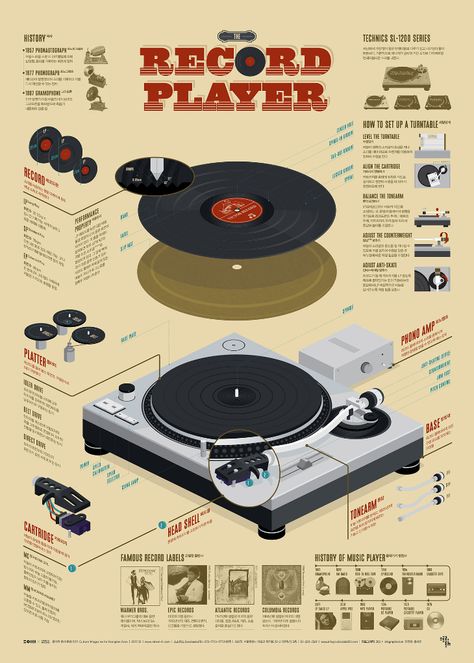 Infographic Examples, Infographic Layout, Infographic Inspiration, Infographic Design Layout, Graphic Design Infographic, Infographic Poster, Creative Infographic, 타이포그래피 포스터 디자인, Infographic Illustration