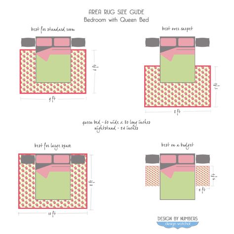 Part 2: When Size Matters in the Bedroom: designwotcha.com/design-basics/when-size-matters-in-the-b... Bedroom Rug Placement Queen, Rug Under Queen Bed, Rug Size For King Bed, Area Rug Size Guide, Rug Under Bed, Rugs Layout, Bedroom Rug Placement, Area Rug Placement, Living Pequeños