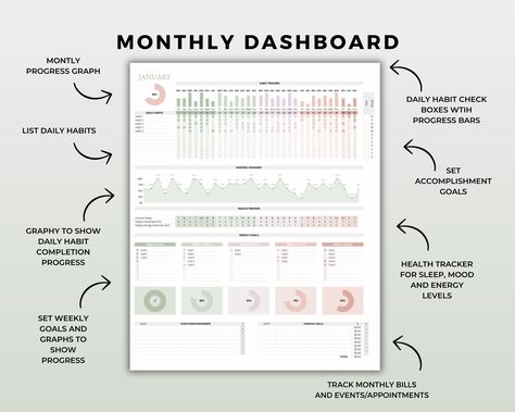 2024 Habit Tracker & Budget Spreadsheet Bundl Budget Dashboard, Life Organisation, Content Calendar Template, Saving Strategies, Budget Design, Health Tracker, Money Saving Strategies, Budget Spreadsheet, App Template