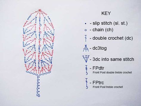 Knit Feather Pattern, Feather Crochet Pattern Free, Crochet Feathers Free Pattern Easy, Crochet Feather Pattern, Feather Crochet Pattern, Crochet Feathers Free Pattern, Feather Crochet, Bookmarks Crochet, Feather Symbolism