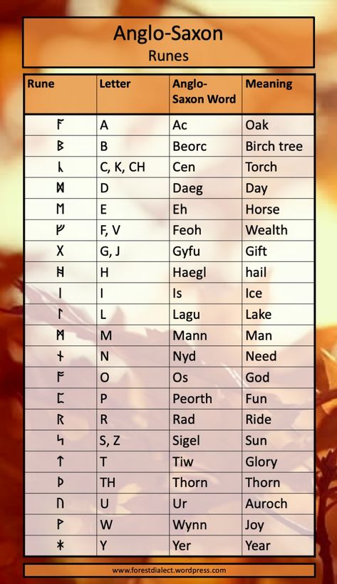 Anglo-Saxon Runes | Anglo Saxon Runes Alphabet, Anglo Saxon Paganism, Anglo Saxon Hairstyles, Anglo Saxon Names, Anglo Saxon Alphabet, Language Creation, Anglo Saxon Warrior, Saxon Tattoo, Saxon Runes