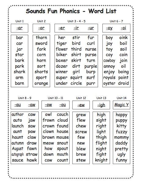 Here is the word list for the second volume of worksheets and the second Sounds Fun workbook- but again, there is just ONE Sounds Fun Phonics DVD! Ew Words Phonics, Say The Sounds, Or Words Phonics, Oa Words Phonics, Phonics Sounds Worksheets, 95% Phonics, Phonics Digraphs, Phonics Chart, Ing Words