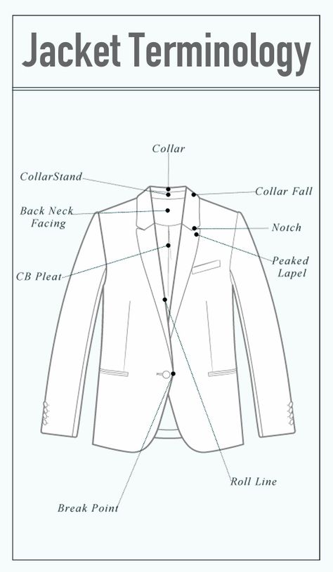 Jacket Terminology Fashion Design Classes, Bucket Hat Pattern, Sewing Machine Needle, Dress Sewing Tutorials, Tote Bag Tutorial, Zipper Pouch Tutorial, Waist Coat, Types Of Coats, Stroller Toys