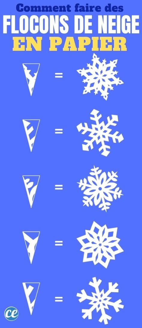 Comment faire des flocons de neige en papier ? Voici le tuto DIY facile à imprimer. Le pliage est simple et rapide même pour les enfants à la maternelle. Il y a 9 patrons et gabarits différents pour faire des formes variées et des dessins différents de flocons de neige à la maison. Vous pouvez même en faire des guirlandes. Découvrez comment fabriquer ces flocons de neige. Christmas Village Card, Christmas Photo Album, Diy Deco Noel, Farmhouse Christmas Ornaments, Noel Diy, Paper Flower Crafts, Christmas Paper Crafts, New Year's Crafts, Christmas Crafts For Gifts