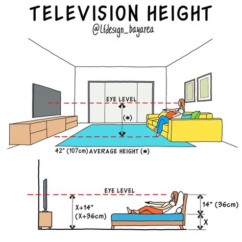 Exactly what height to mount a TV comes down to three considerations: the size and resolution of your TV, how far away from it you usually sit, and personal preference. You can also consider mounting your TV at eye level, which is usually around 42 inches high. 👇🏼ES👇🏼 Exactamente a qué altura montar un televisor se reduce a tres consideraciones: el tamaño y la resolución de su televisor, qué tan lejos de él se sienta generalmente y la preferencia personal. También puede considerar montar su Height Of Tv From Floor, Tv Height On Wall Mounted Tv, How High To Mount Tv On Wall, Wall Design Bathroom, Tv Dimensions, Tv Height, Bali Coconut, Construction Bedroom, Retaining Wall Design